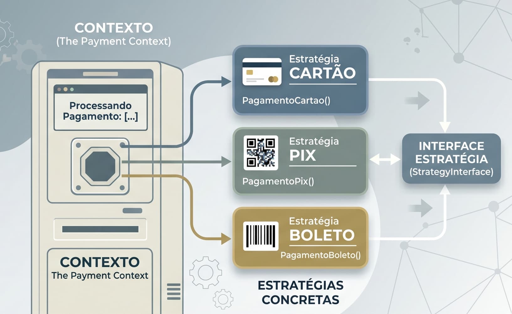 Dominando o Strategy Pattern